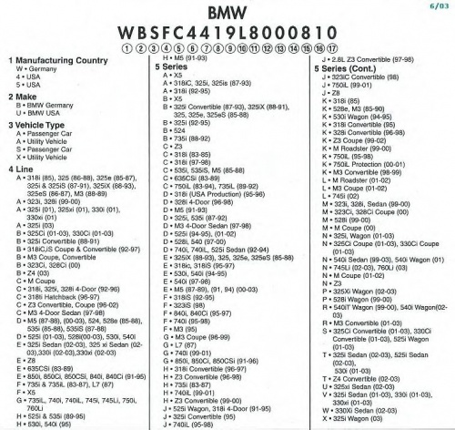 расшифровка vin кода автомобиля bmw